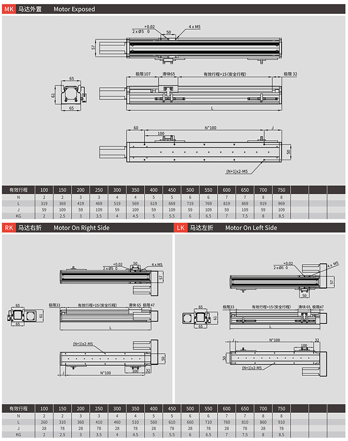 RY60半封闭丝杆直线模组产品马达外置