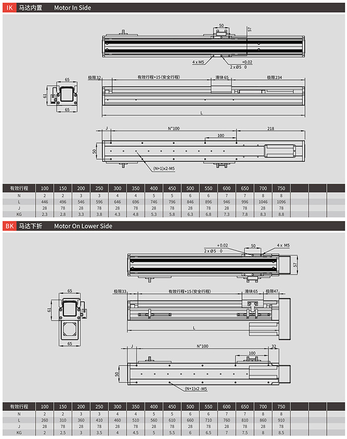 RY60半封闭丝杆直线模组产品PDF